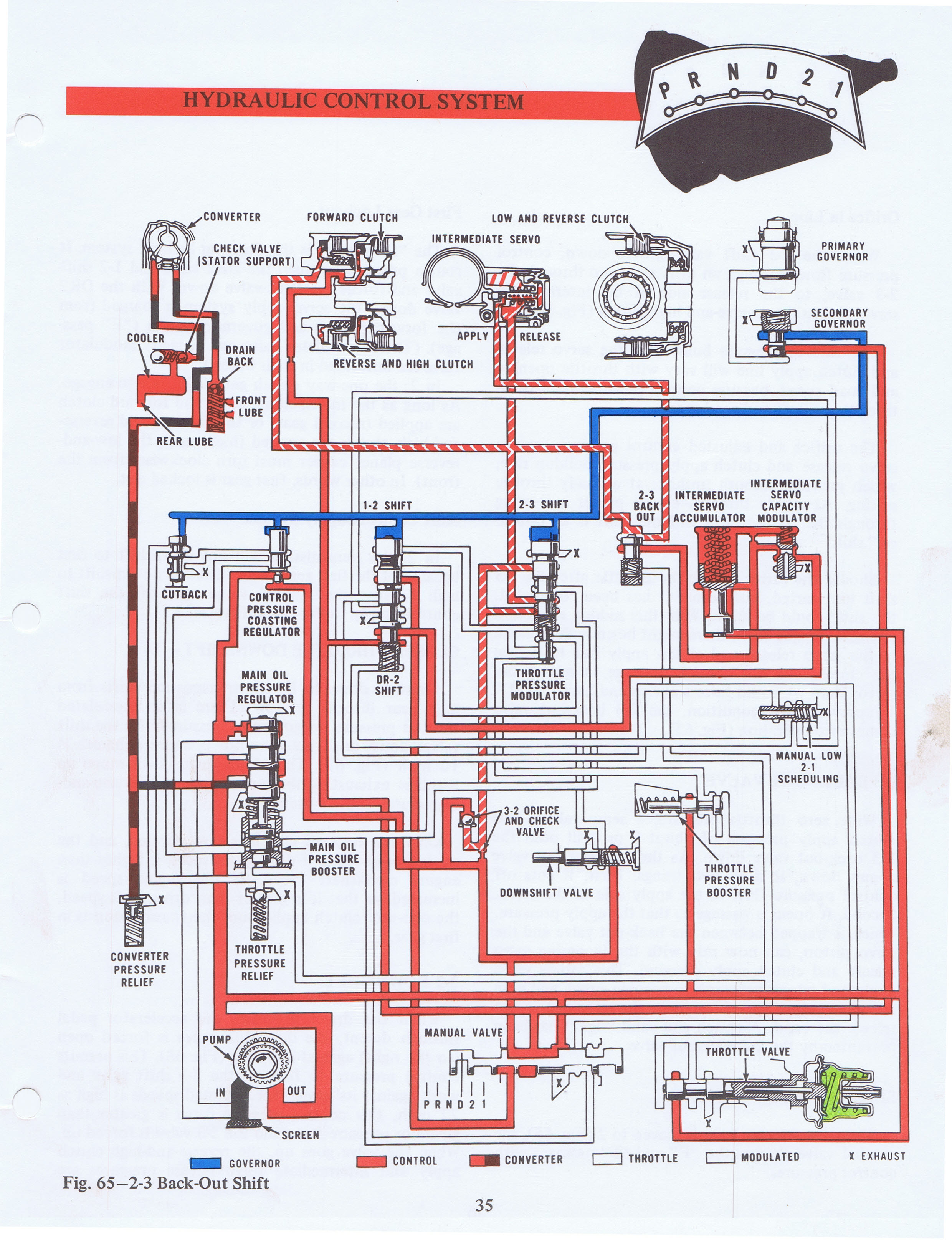 1970 Ford C6 Automatic Transmission Training Handbook 21 of 58